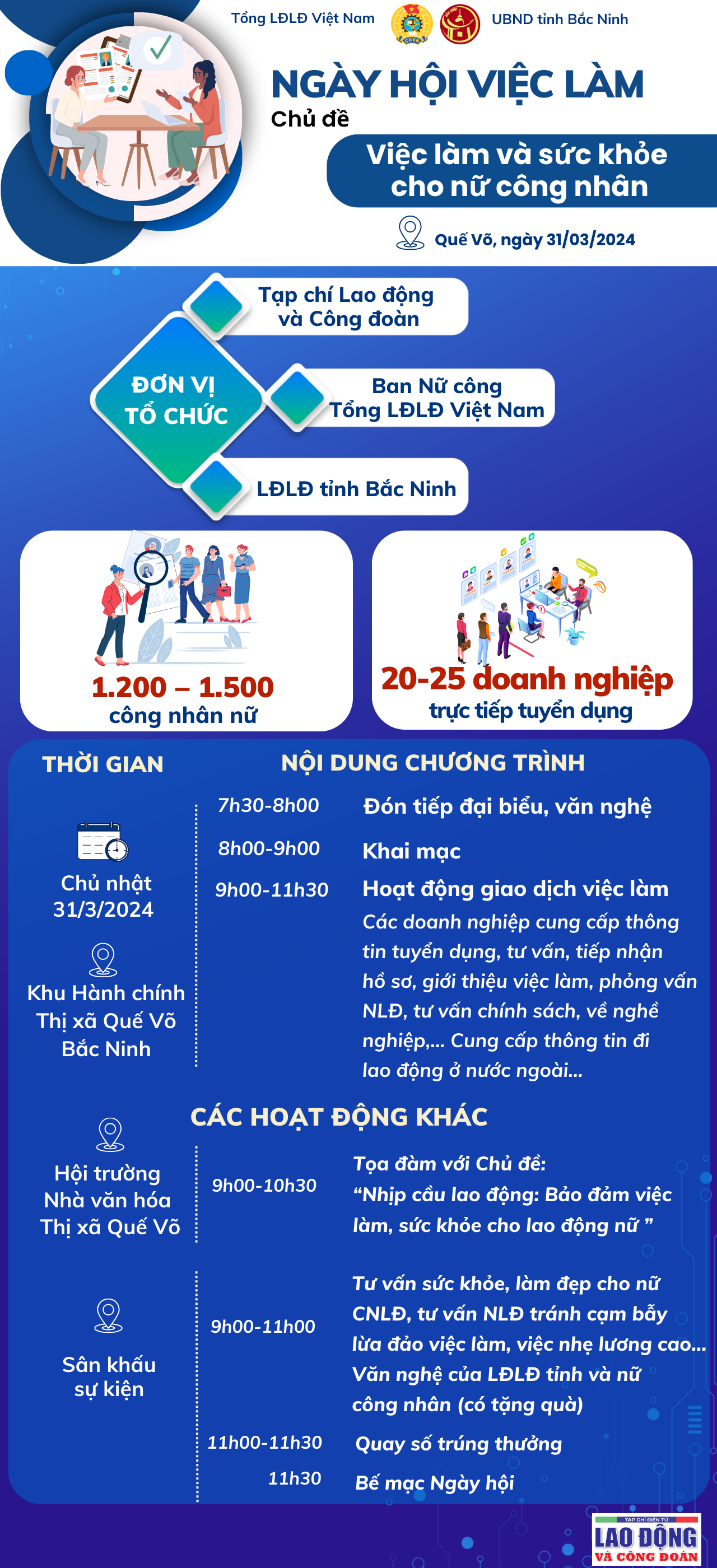 Các hoạt động nổi bật trong Ngày hội việc làm cho lao động nữ