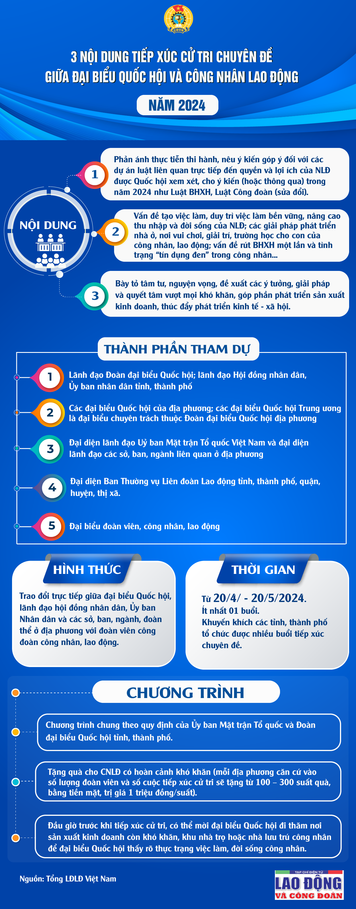 3 nội dung tiếp xúc cử tri chuyên đề giữa Đại biểu Quốc hội với công nhân năm 2024
