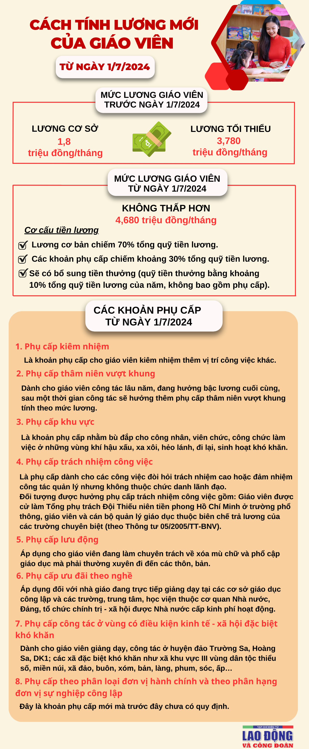 Cách tính lương mới của giáo viên từ ngày 1/7/2024