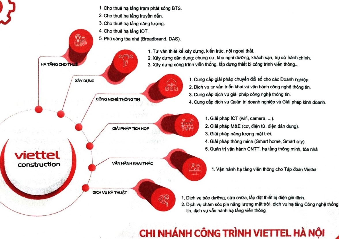 Chi nhánh công trình Viettel Hà Nội tuyển dụng hàng loạt vị trí, thu nhập hấp dẫn Chi nhánh công trình Viettel Hà Nội tuyển dụng hàng loạt vị trí, thu nhập hấp dẫn