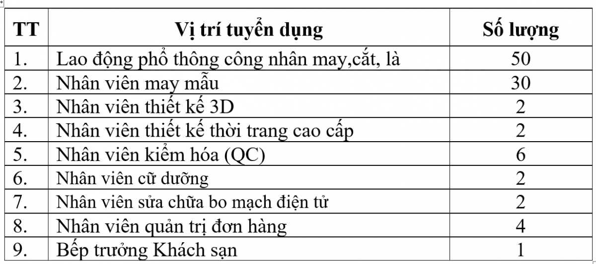 May 10 tuyển nhiều vị trí hấp dẫn tại Hà Nội: Cơ hội thu nhập cao và phát triển lâu dài