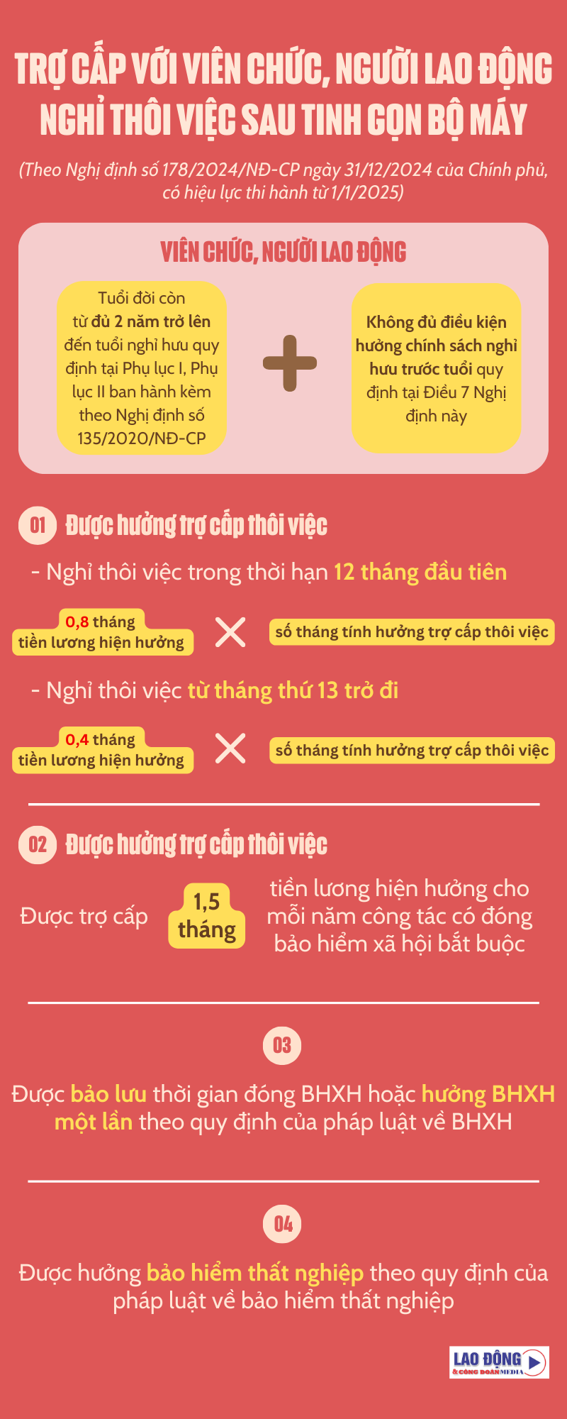 Viên chức, người lao động thôi việc khi tinh gọn bộ máy được trợ cấp ra sao? Viên chức, người lao động thôi việc khi tinh gọn bộ máy được trợ cấp ra sao?