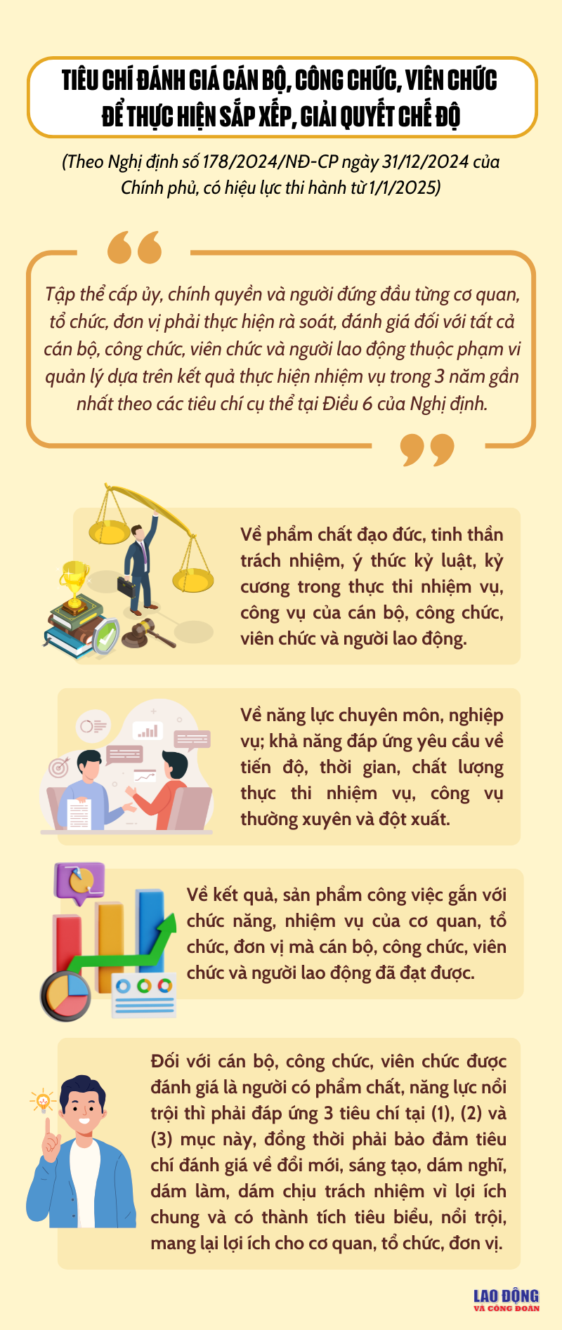 Tiêu chí đánh giá cán bộ, công chức, viên chức để thực hiện sắp xếp, giải quyết chế độ Tiêu chí đánh giá cán bộ, công chức, viên chức để thực hiện sắp xếp, giải quyết chế độ