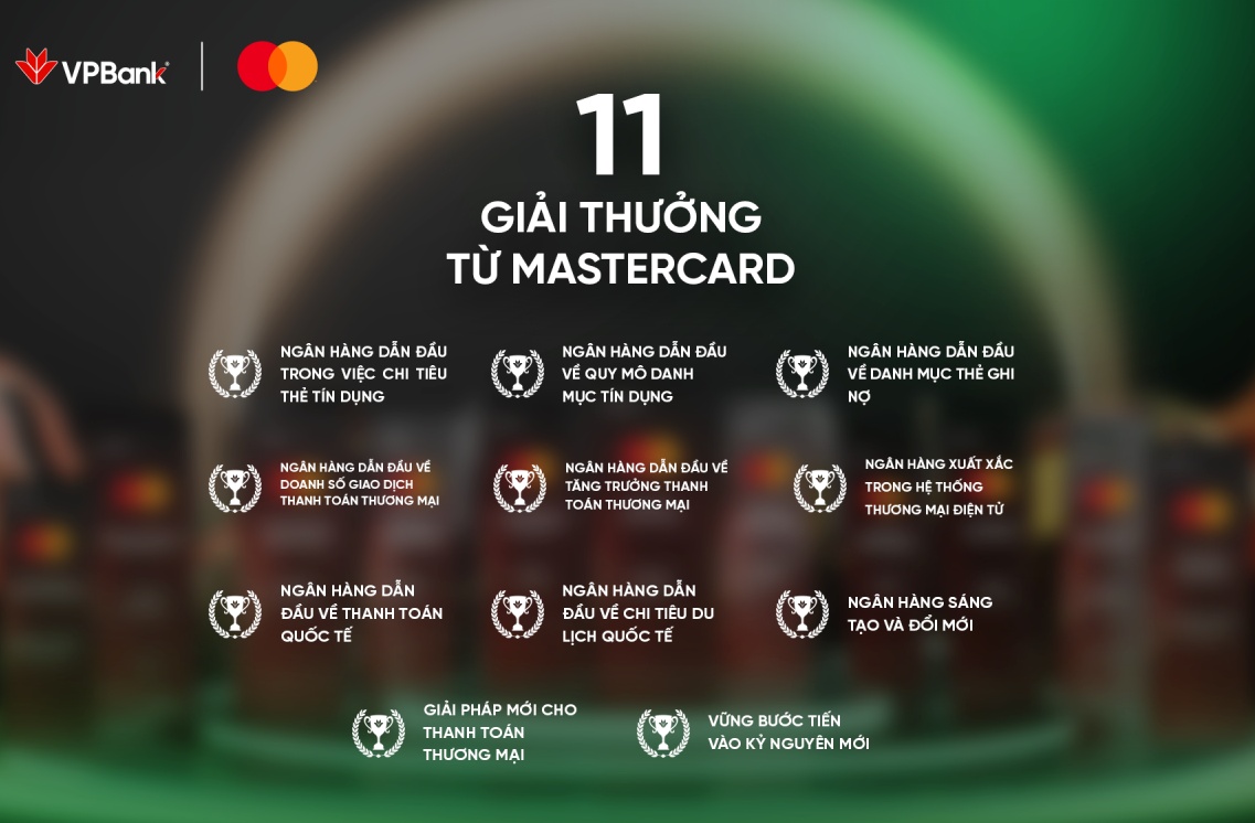 VPBank lập kỷ lục mới tại Mastercard Customer Forum 2025 với 11 giải thưởng