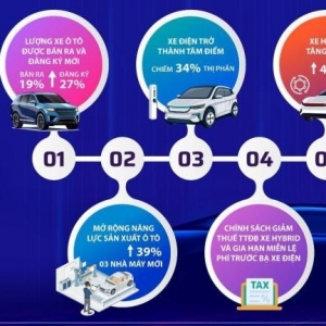 9 dấu ấn nổi bật của ngành xe Việt Nam 2025
