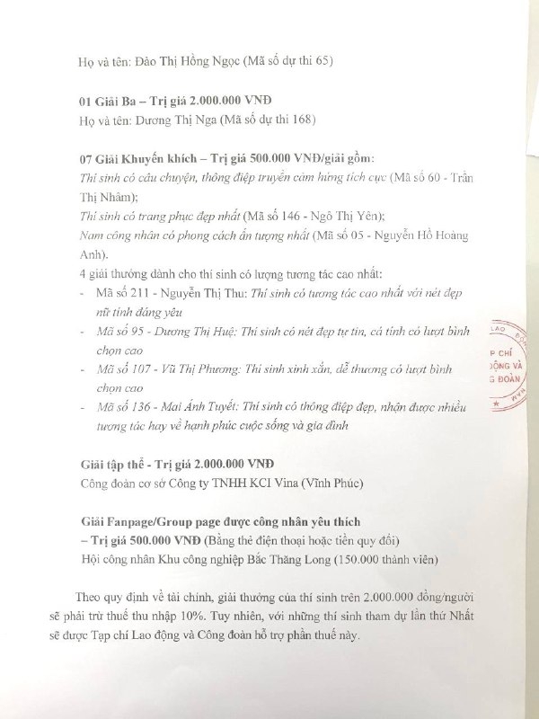 Bổ sung 7 giải Khuyến khích dành cho các 