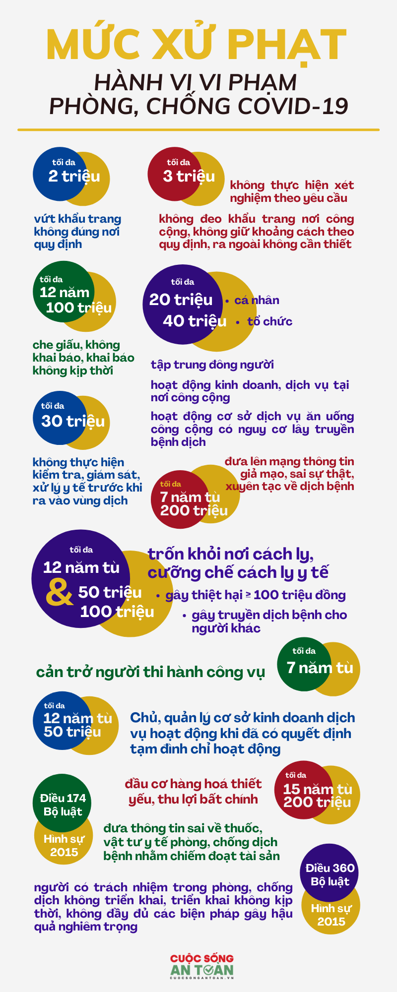 Infographic: Mức xử phạt hành vi vi phạm phòng, chống COVID-19