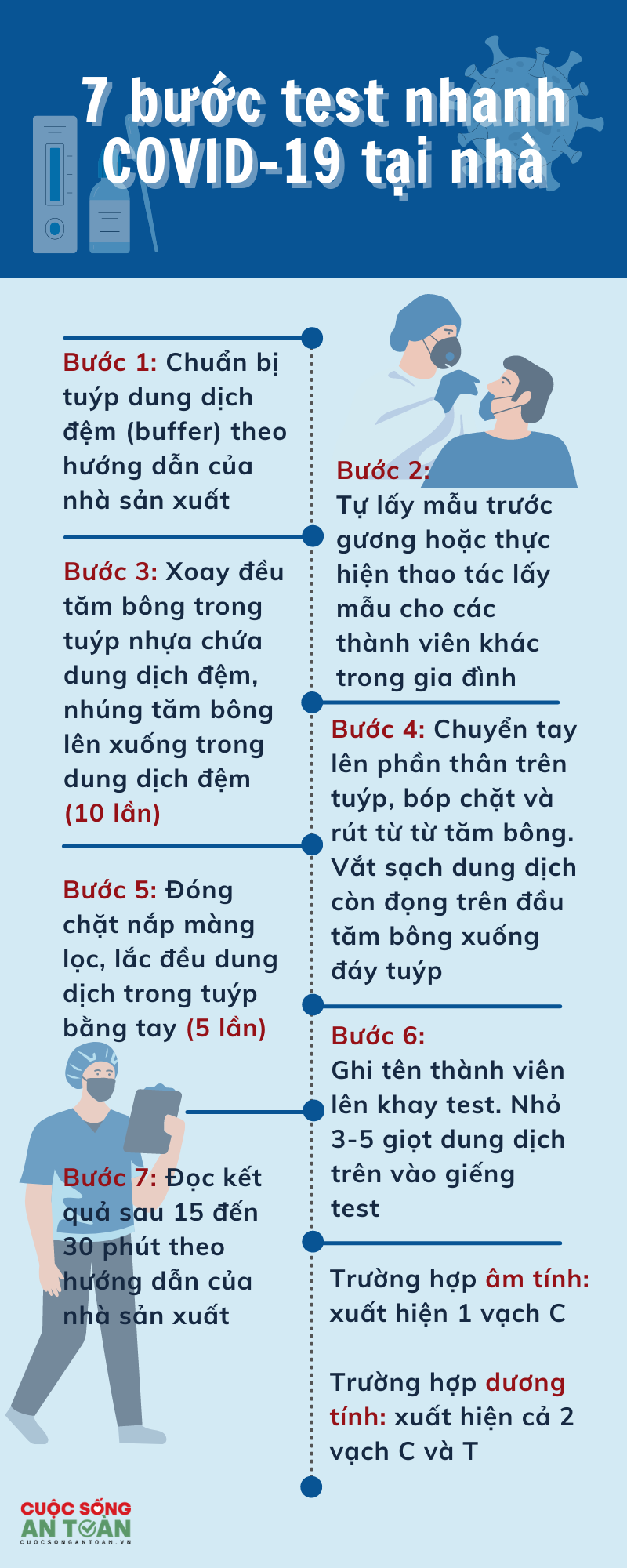 Infographic