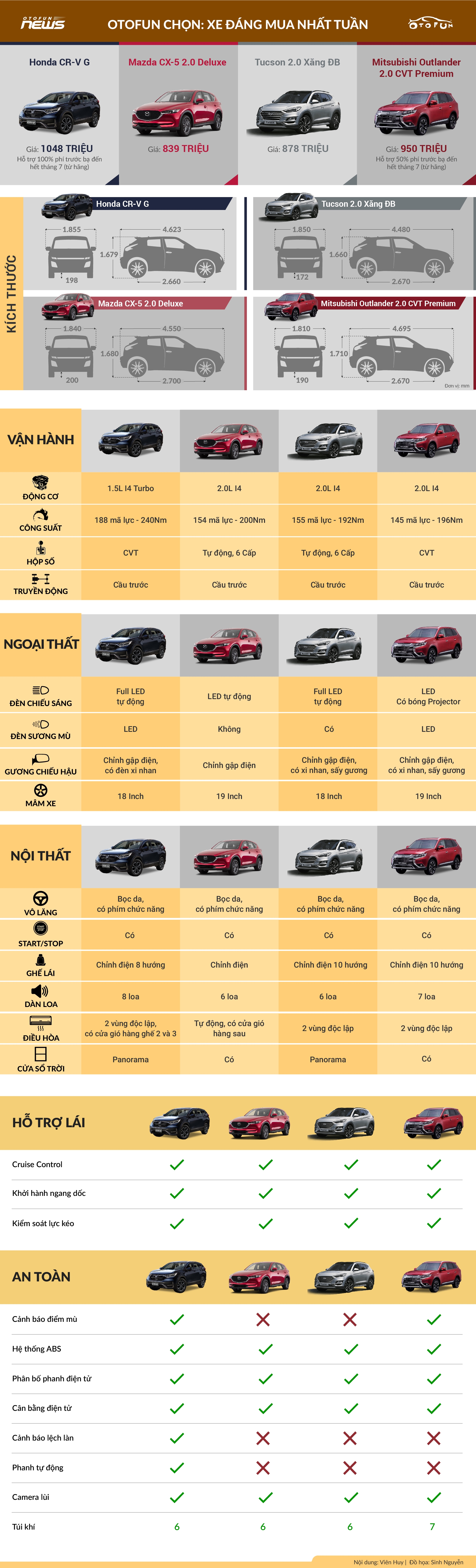 OTOFUN chọn: Honda CR-V G - Xe đáng mua nhất tuần OTOFUN chọn: Honda CR-V G - Xe đáng mua nhất tuần