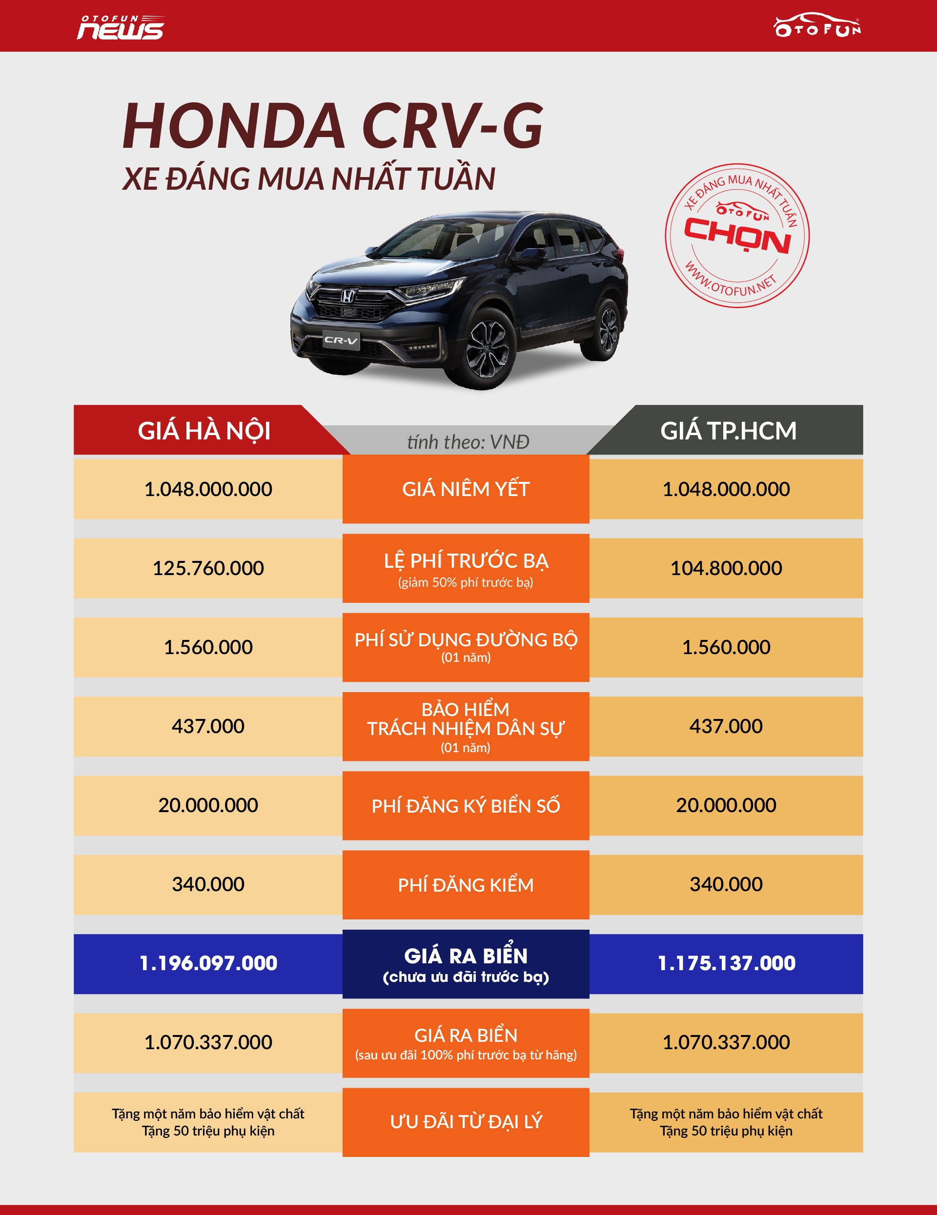 OTOFUN chọn: Honda CR-V G - Xe đáng mua nhất tuần OTOFUN chọn: Honda CR-V G - Xe đáng mua nhất tuần
