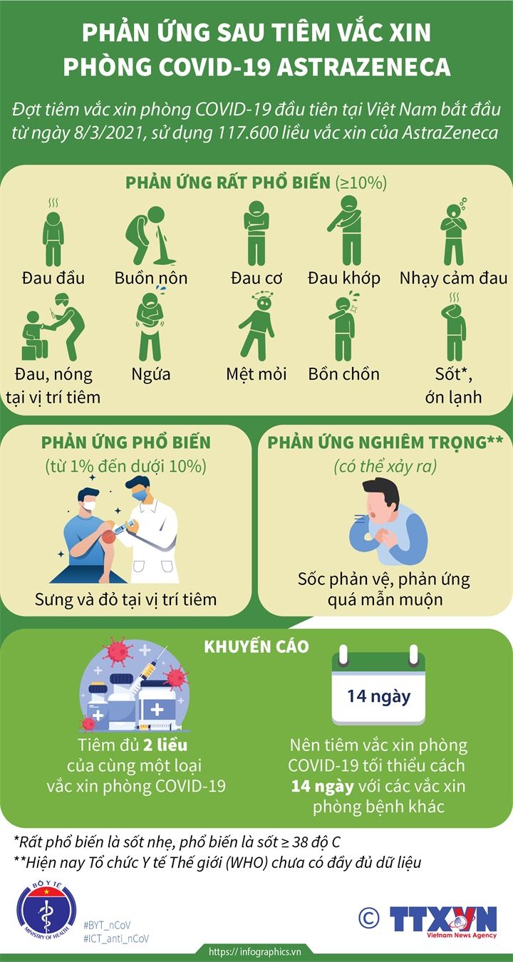 Ghi nhận các ca bị sốc phản vệ và phản ứng phụ với vắc xin Covid-19