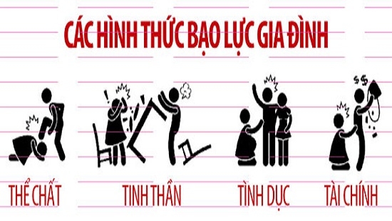 Bạo lực gia đình và biện pháp an toàn cho người phụ nữ bao luc gia dinh va bien phap an toan cho nguoi phu nu