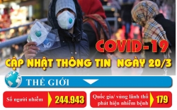 cong doan cong nghiep hoa chat viet nam ung ho 100 trieu dong phong chong dich covid 19