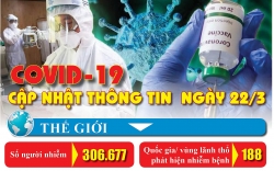 ky tuc xa thanh khu cach ly va nhung loi nhan gui yeu thuong cua sinh vien dai hoc fpt