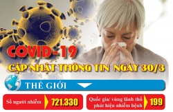 khoa kiem soat dich benh y te quoc te lao bao cang minh de tap trung chong dich