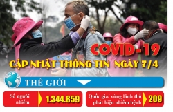 Covid-19: Cập nhật thông tin mới nhất ngày 7/4