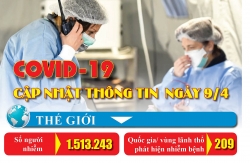 Covid-19: Cập nhật thông tin mới nhất ngày 9/4