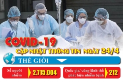 ban cong doan quoc phong dong vien cac don vi quan doi tuyen dau phong chong covid 19