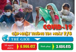 Covid-19 - Cập nhật thông tin mới nhất ngày 7/6