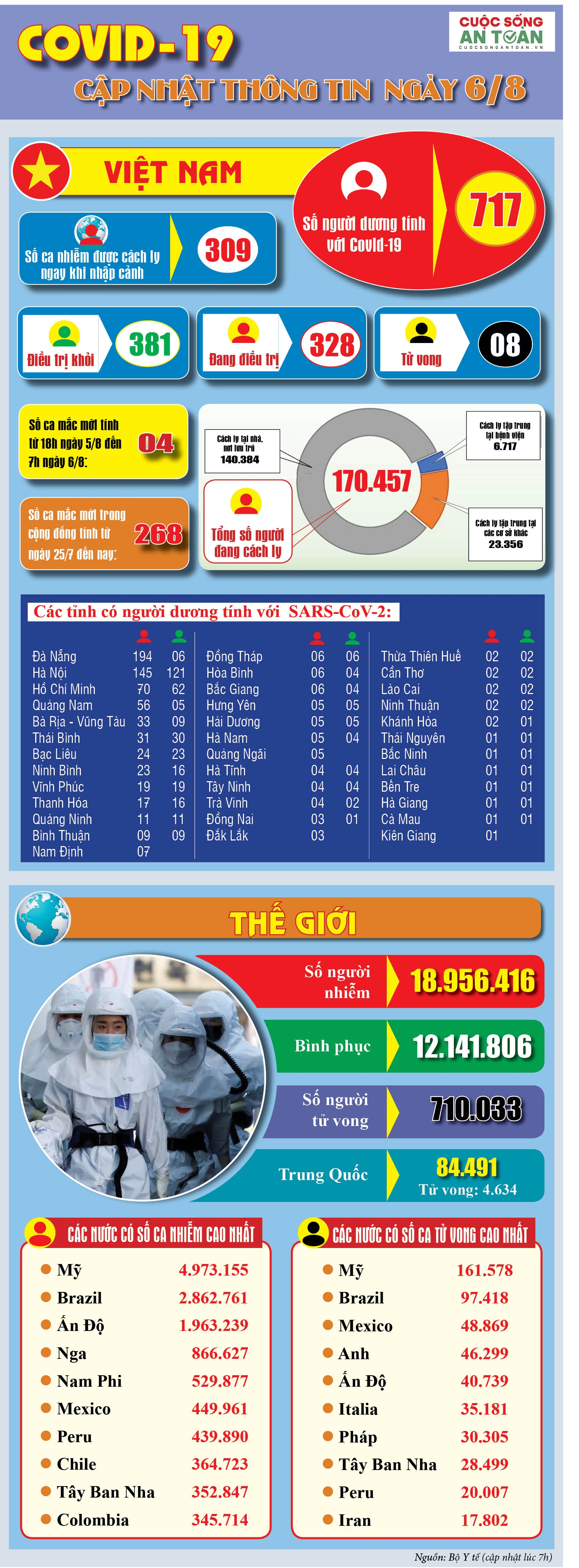 2027 covid 68