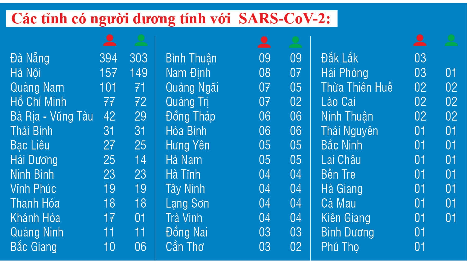 2100 covid 89 vn1