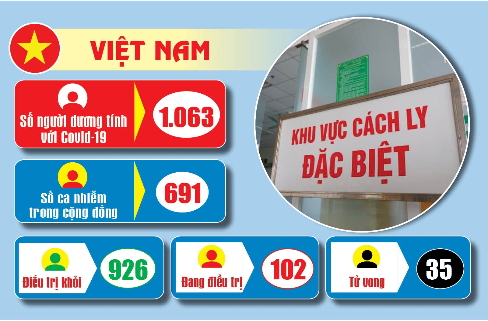1033 covid 159 vnb