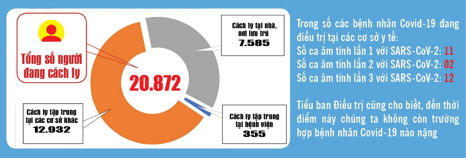 undefined 1216 covid 239 vn