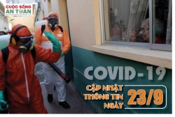 Covid-19: Cập nhật thông tin mới nhất ngày 23/9
