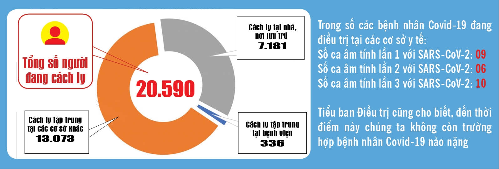 5543 covid 249 vn