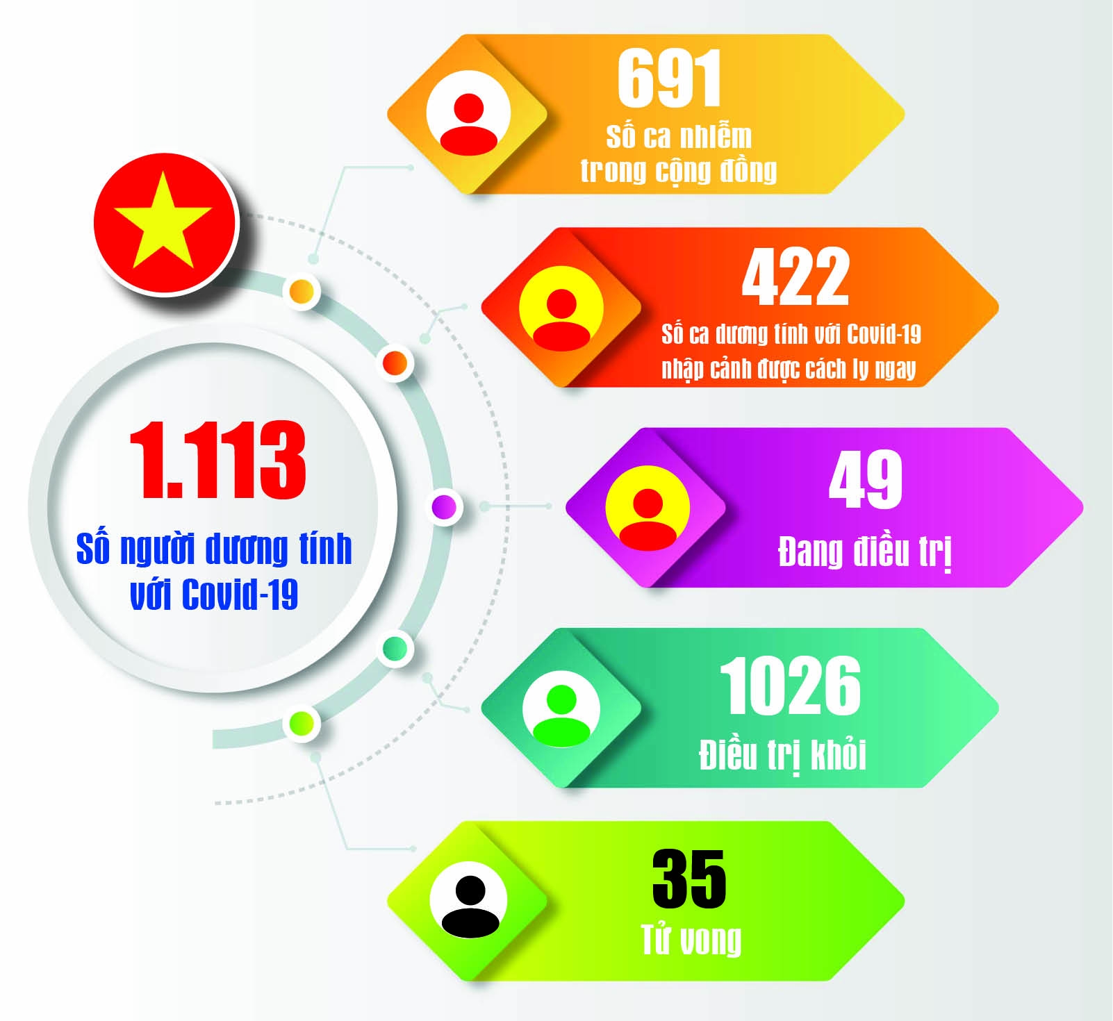 Covid-19: Cập nhật thông tin mới nhất ngày 14/10 Covid-19: Cập nhật thông tin mới nhất ngày 14/10