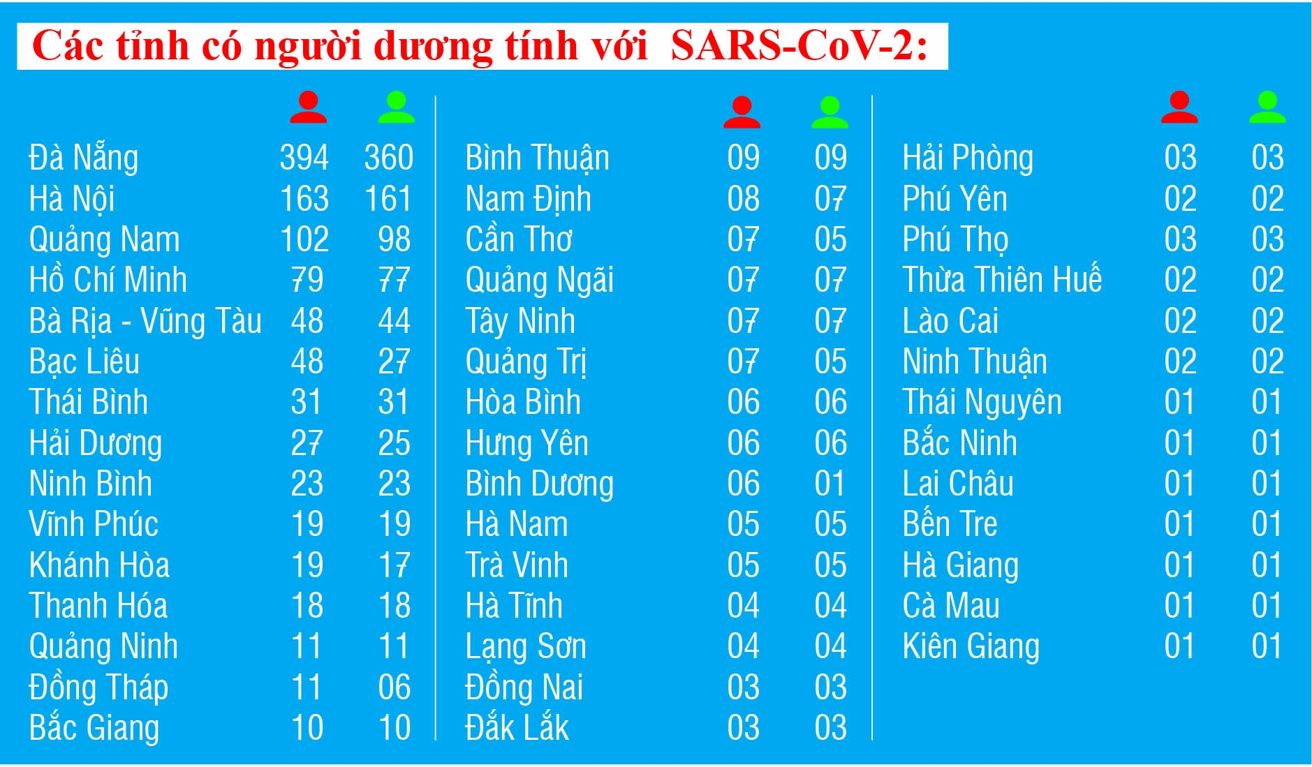 Covid-19: Cập nhật thông tin mới nhất ngày 14/10 Covid-19: Cập nhật thông tin mới nhất ngày 14/10