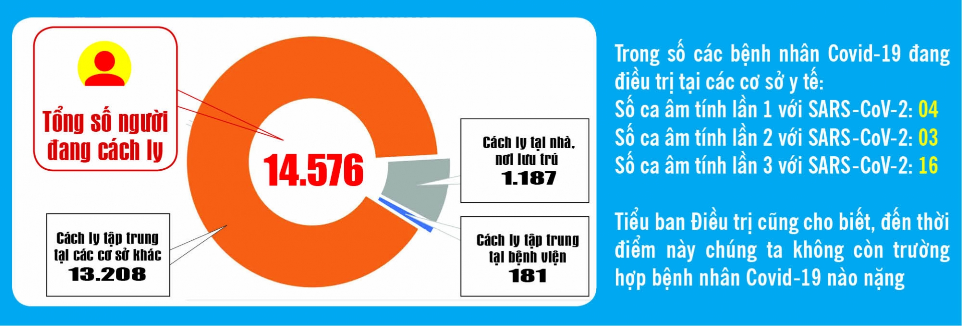 Covid-19: Cập nhật thông tin mới nhất ngày 25/10