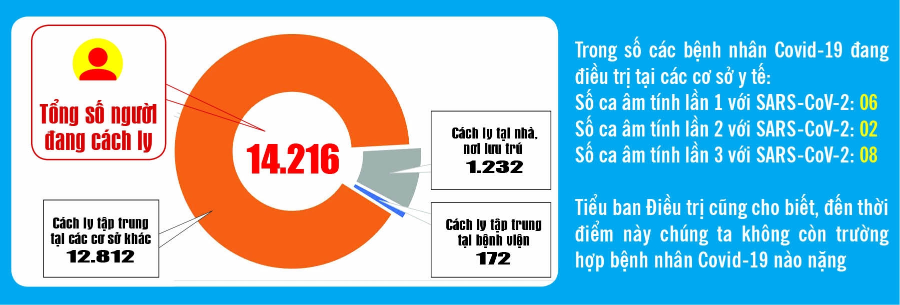 Covid-19: Cập nhật thông tin mới nhất ngày 29/10