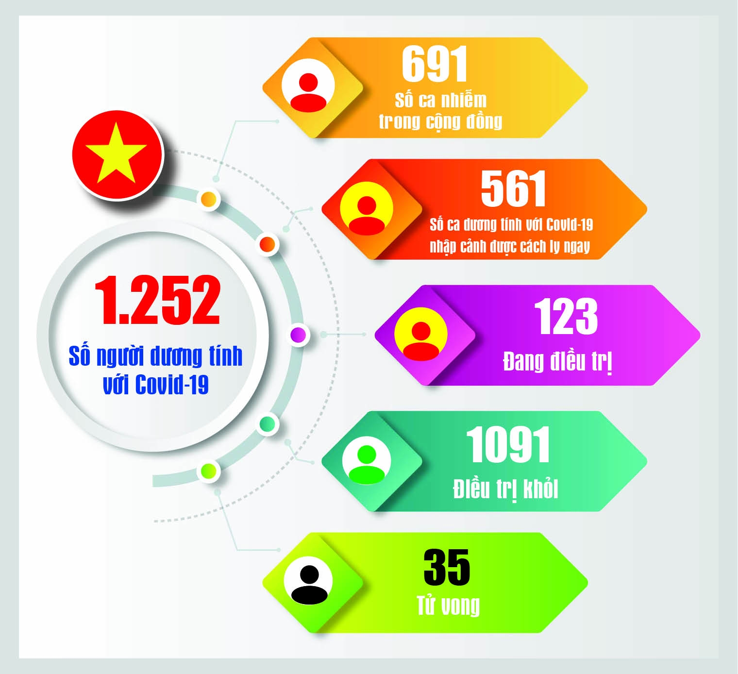 Covid-19: Cập nhật thông tin mới nhất ngày 12/11 Covid-19: Cập nhật thông tin mới nhất ngày 12/11