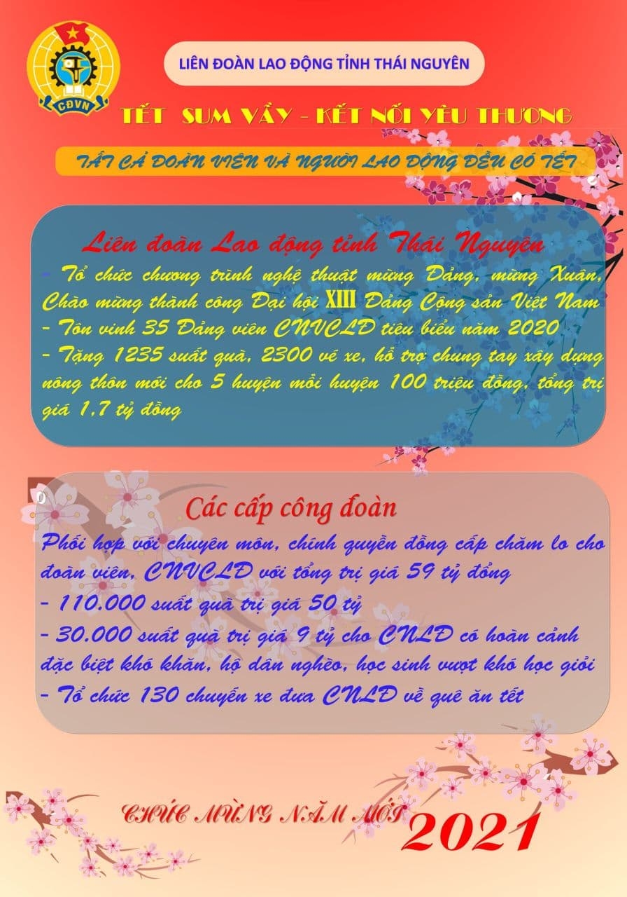 Nâng cao chất lượng hoạt động công đoàn các cấp