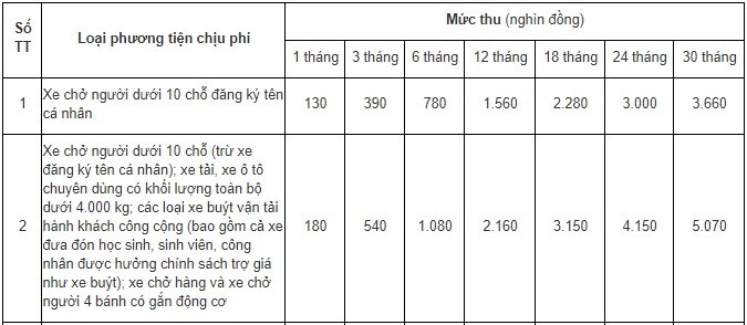 Quy định mới nhất về phí bảo trì đường bộ 2021