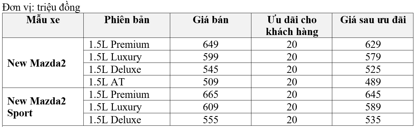 bo doi mazda2 va mazda2 sport chinh thuc ra mat gia tu 489 trieu dong