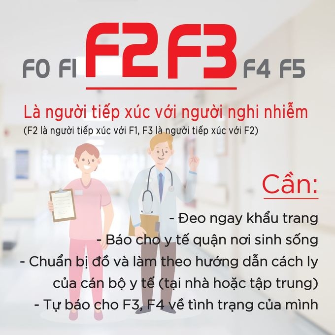 Phân loại người nhiễm và nghi nhiễm Covid-19 như thế nào? phan loai nguoi nhiem va nghi nhiem covid 19 nhu the nao