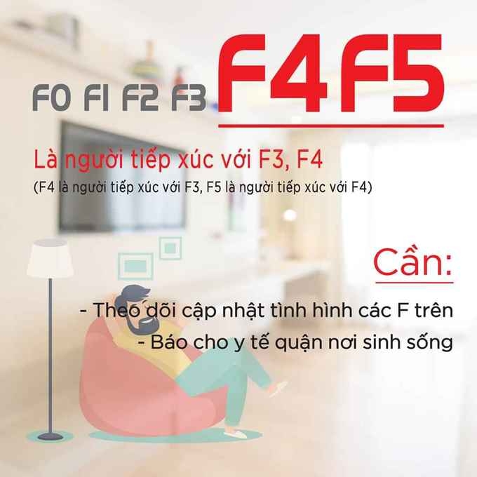 Phân loại người nhiễm và nghi nhiễm Covid-19 như thế nào? phan loai nguoi nhiem va nghi nhiem covid 19 nhu the nao