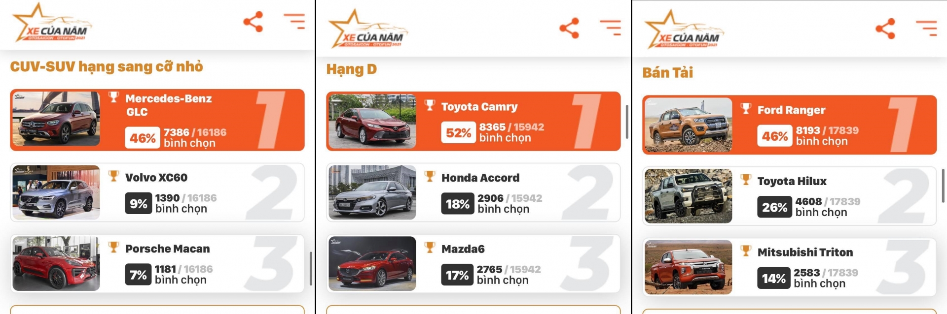 Xe của năm 2021: Những mẫu xe vững ngôi đầu phân hạng