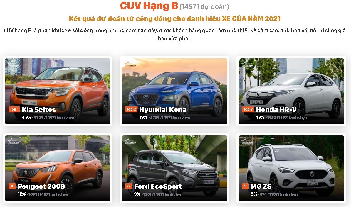 Kia Seltos: Á quân chương trình bình chọn Xe của năm 2021