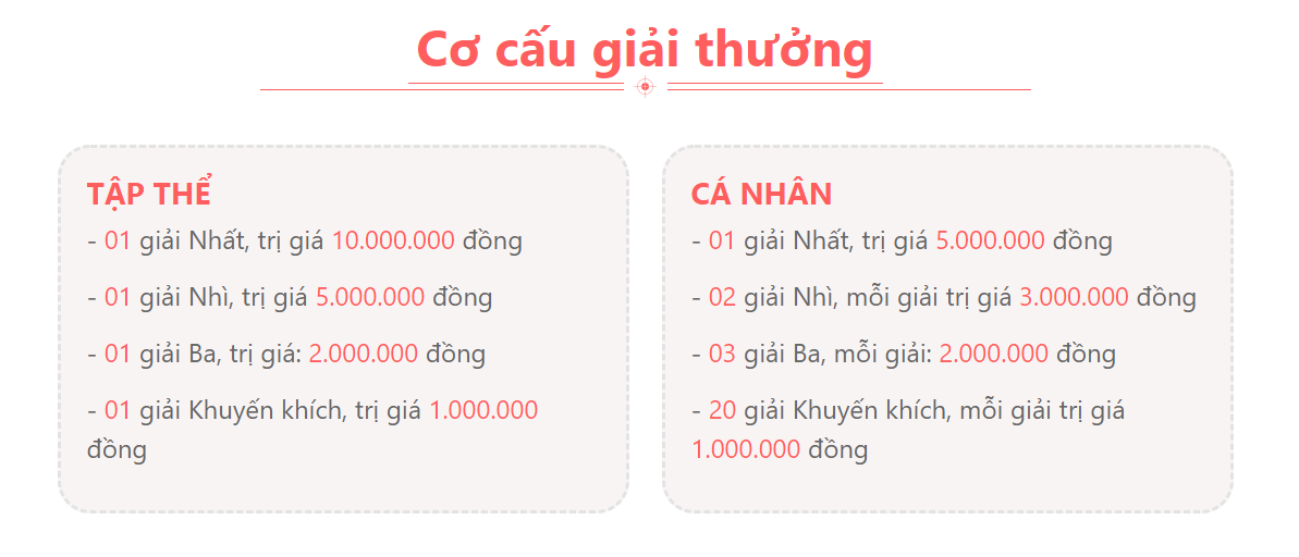 Chỉ còn 5 ngày nữa, cuộc thi trực tuyến tìm hiểu về phòng, chống Covid-19 sắp kết thúc