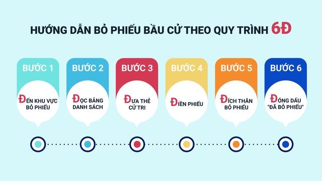 6 bước bầu cử đại biểu Quốc hội khóa XV và đại biểu HĐND các cấp nhiệm kỳ 2021 – 2026 6 bước bầu cử đại biểu Quốc hội khóa XV và đại biểu HĐND các cấp nhiệm kỳ 2021 – 2026