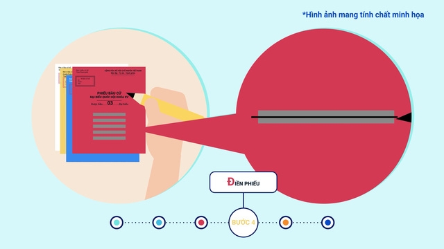 6 bước bầu cử đại biểu Quốc hội khóa XV và đại biểu HĐND các cấp nhiệm kỳ 2021 – 2026 6 bước bầu cử đại biểu Quốc hội khóa XV và đại biểu HĐND các cấp nhiệm kỳ 2021 – 2026