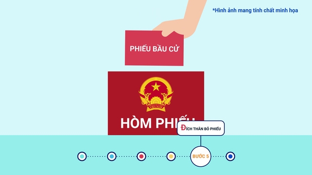 6 bước bầu cử đại biểu Quốc hội khóa XV và đại biểu HĐND các cấp nhiệm kỳ 2021 – 2026 6 bước bầu cử đại biểu Quốc hội khóa XV và đại biểu HĐND các cấp nhiệm kỳ 2021 – 2026