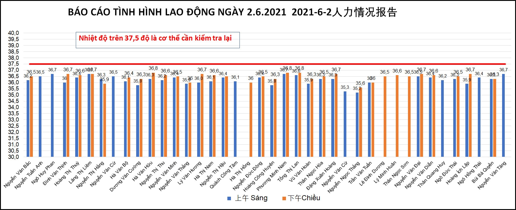 Công nhân nghỉ việc vì giãn cách xã hội có được trả lương không?
