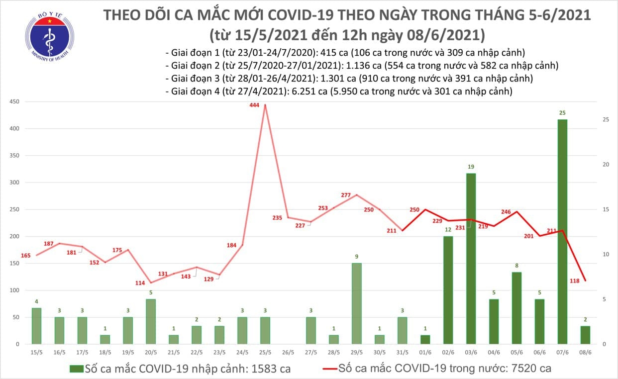 Gần 7.600 công nhân trở lại làm việc, doanh nghiệp tháo gỡ khó khăn về giấy xác nhận