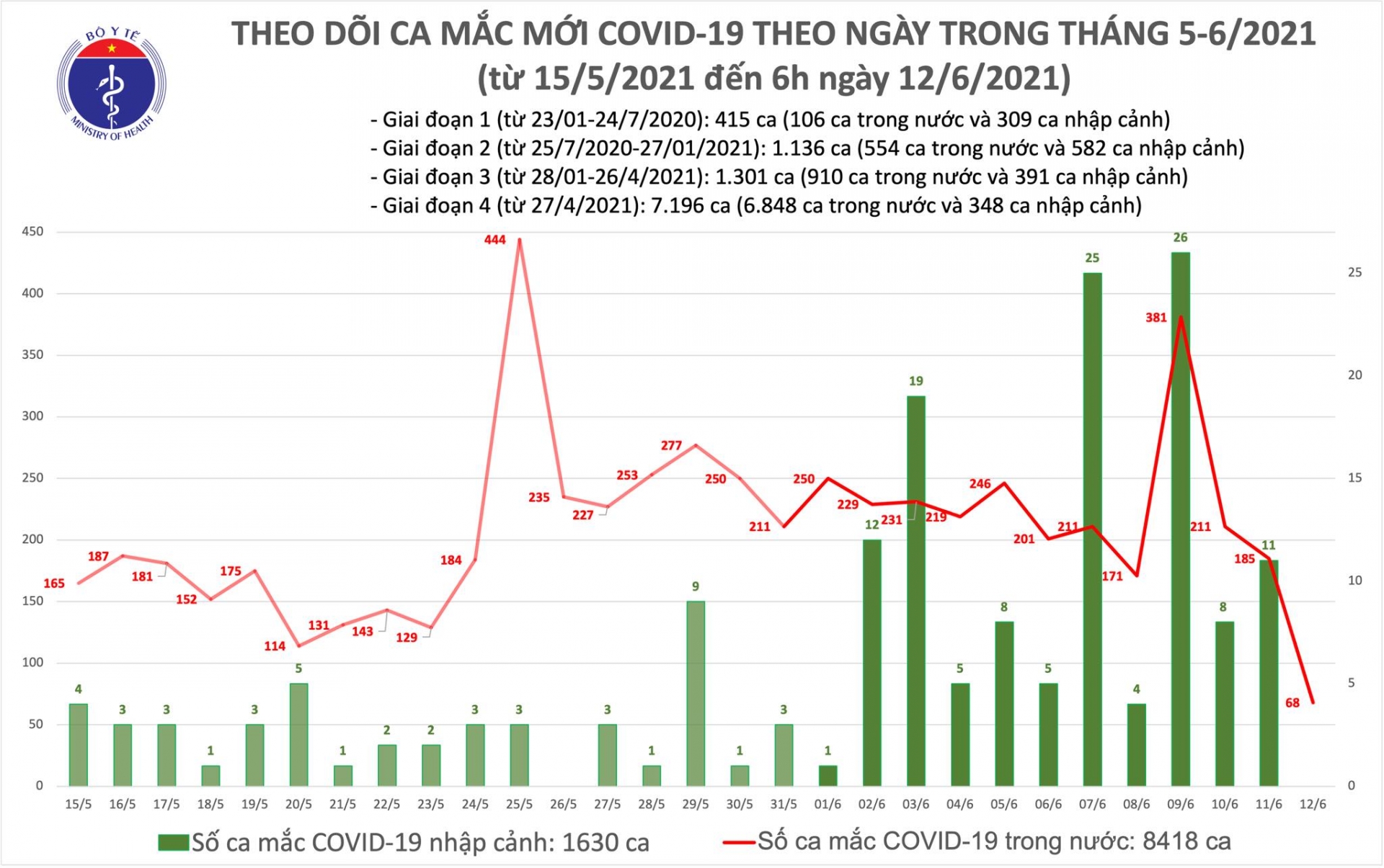 30.000 công nhân ở Bắc Giang sẽ được đưa về quê, ưu tiên phụ nữ đang mang thai 30.000 công nhân ở Bắc Giang sẽ được đưa về quê, ưu tiên phụ nữ đang mang thai