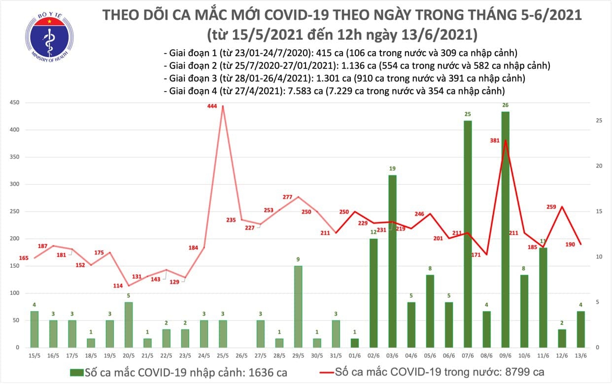 Các F0 đã khỏi bệnh từ Bắc Giang về Thanh Hóa phải 3 lần âm tính với Covid-19