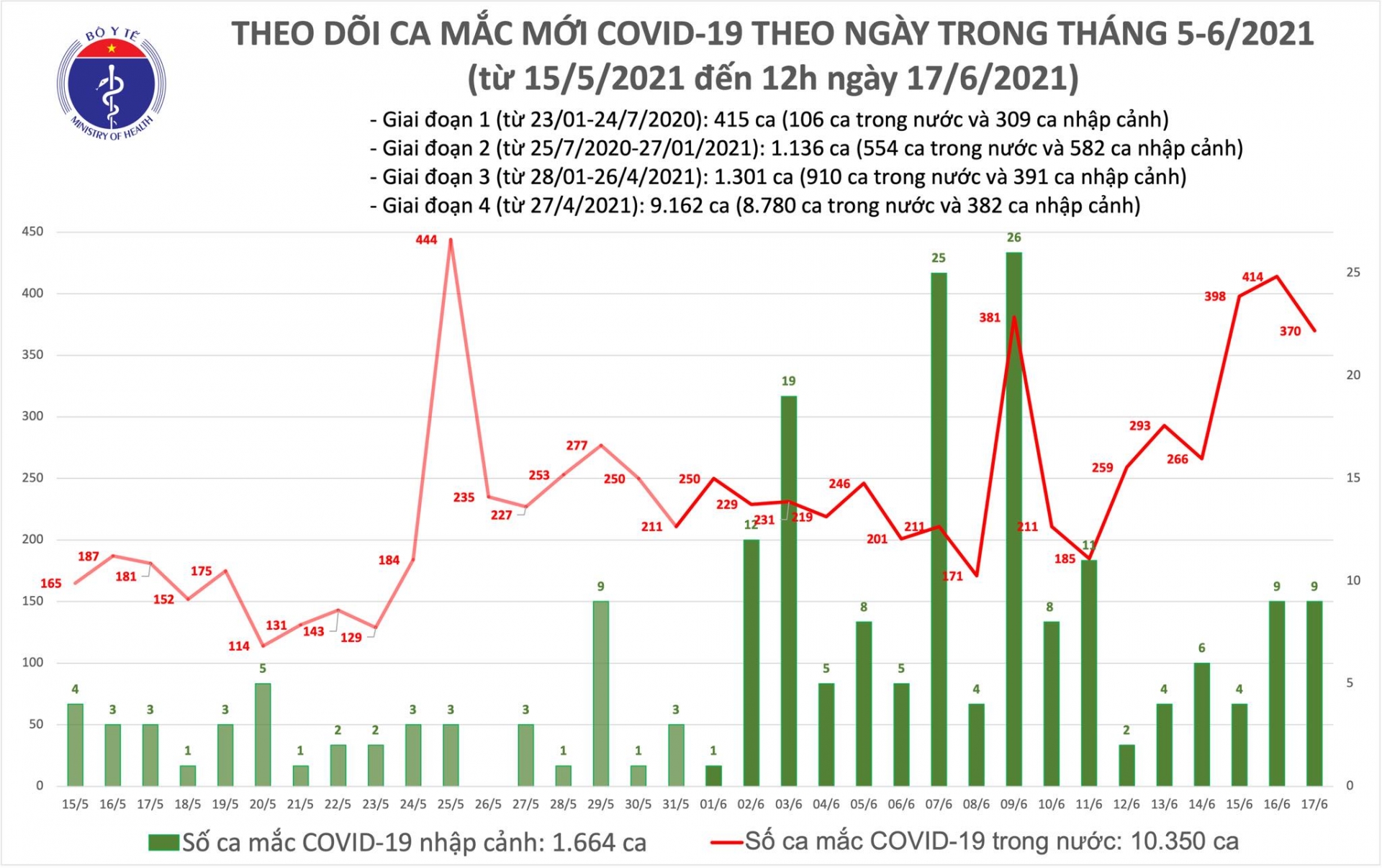 Bắc Giang: Công nhân được trả lương như thế nào khi ngừng việc do dịch bệnh? Bắc Giang: Công nhân được trả lương như thế nào khi ngừng việc do dịch bệnh?